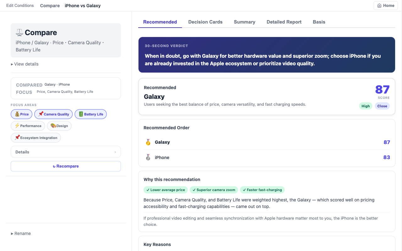 DualyzeAI structured comparison result with recommendation, scores, and key differences